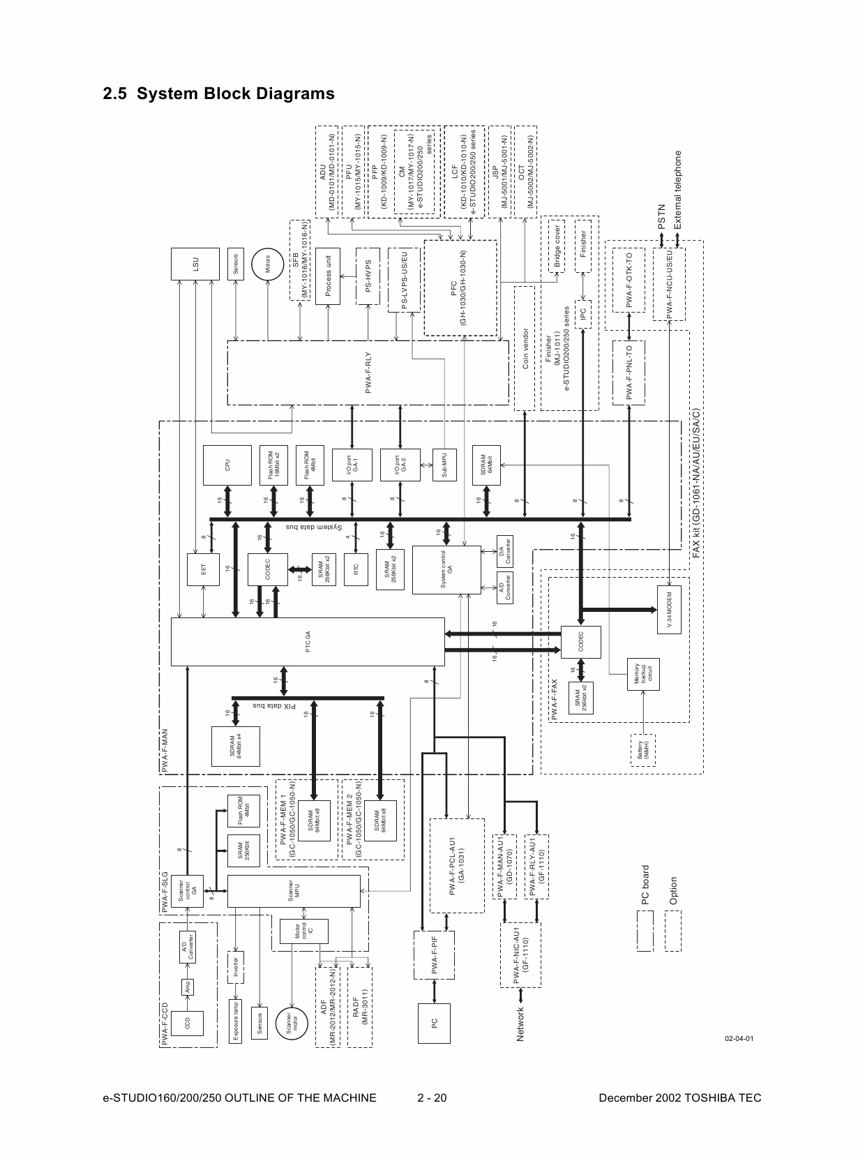 TOSHIBA e-STUDIO 160 200 250 DP1610 Service Manual-4